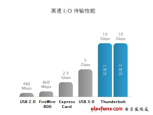 Thunderbolt