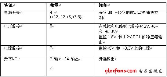 CompactPCI