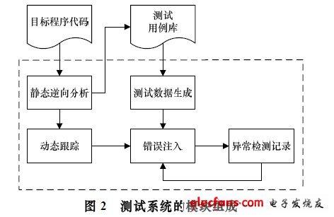 模糊技术