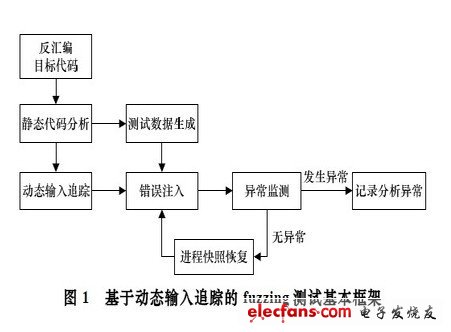 模糊技术