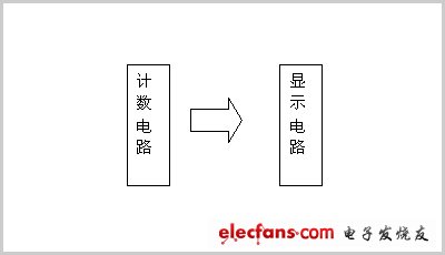  图7   超声波显示结构图