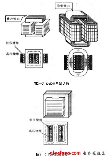 第3节 单相变压器基本结构及工作原理
