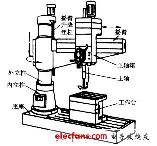 z3050搖臂鑽床電氣控制電路