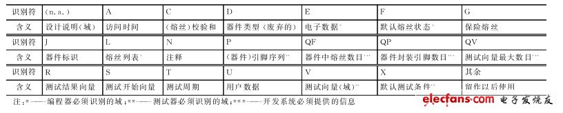 编程器