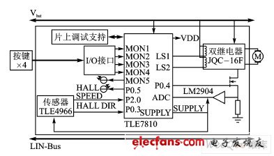 TLE7810