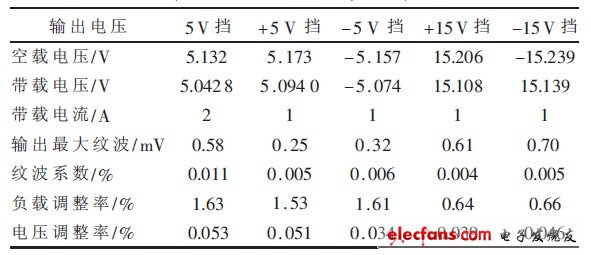 线性稳压电源