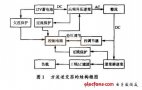 车载逆变电源设计实例