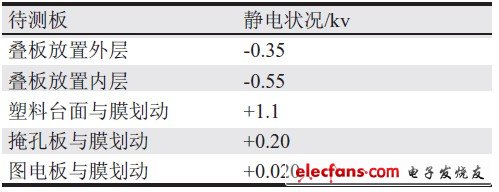 TDR测试