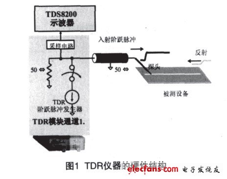 TDR测试