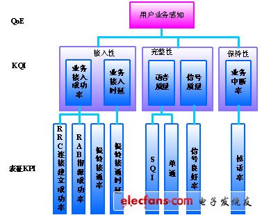 信令