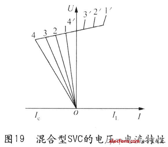 混合型SVC的电压一电流特性