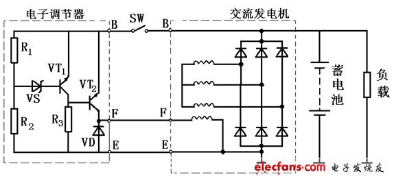 电子调节器