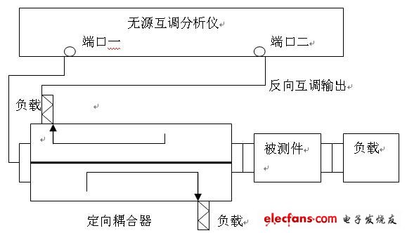 通信系统