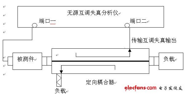 通信系统