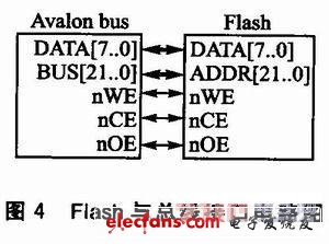 Flash接口电路