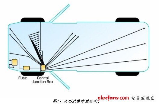 典型的集中式架构