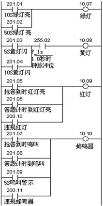 图8 灯、蜂鸣器输出梯形图