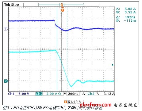 LED电压(CH1)和LED电流(CH2)下降时间的测试数据