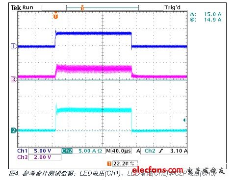 参考设计测试数据：LED电压(CH1)、LED电流(CH2)和CLP电压(CH3)