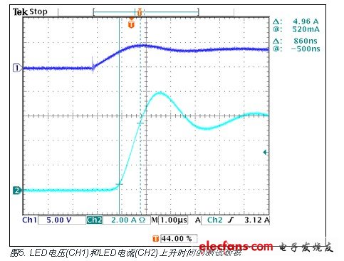 LED电压(CH1)和LED电流(CH2)上升时间的测试数据