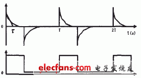 (a)残余失调电压(b)斩波信号