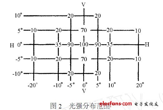 信号灯