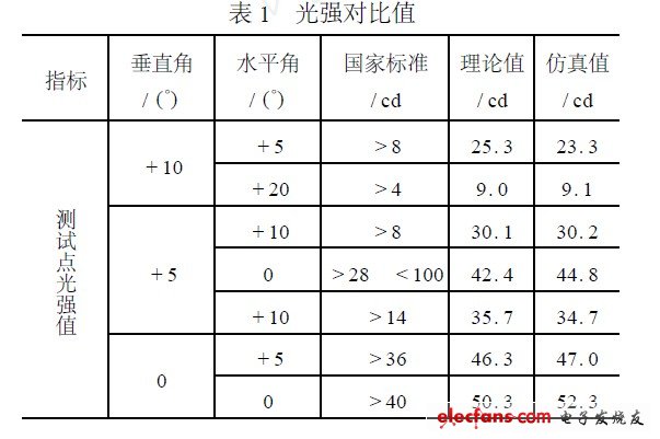 光强对比值