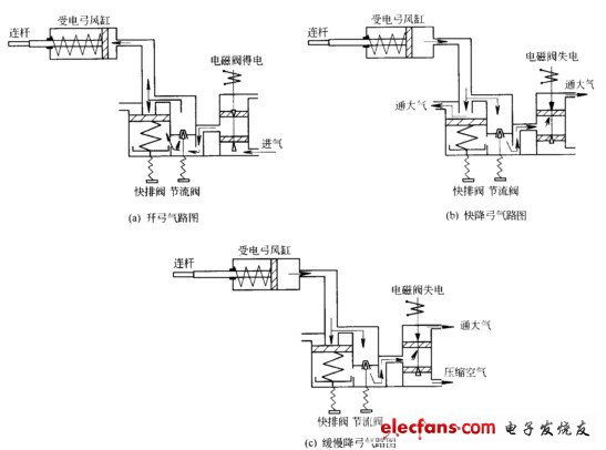 受电弓气路工作原理图图片