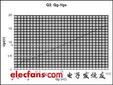 MOSFET门极驱动电压的优化