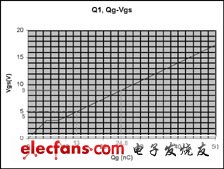 MOSFET门极驱动电压的优化