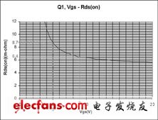 MOSFET门极驱动电压的优化