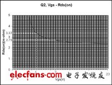 MOSFET门极驱动电压的优化