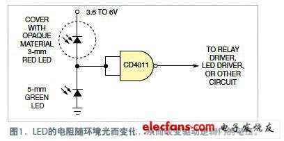 LED作光敏二极管