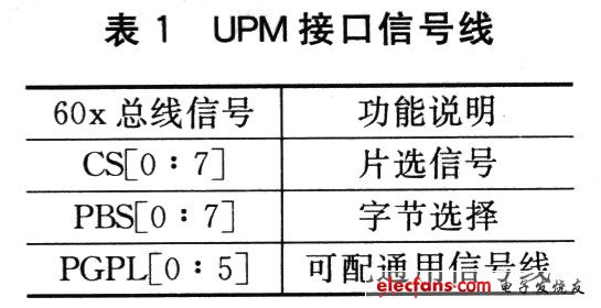 UPM