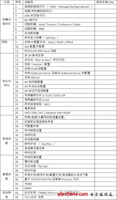 IP电话及ATA设备的选型：测试指标与方法