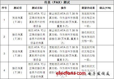 IP电话及ATA设备的选型：测试指标与方法