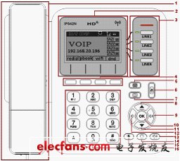 IP电话及ATA设备的选型：测试指标与方法