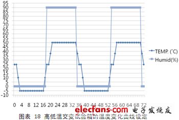 IP电话及ATA设备的选型：测试指标与方法