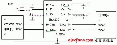 MAX232芯片的应用