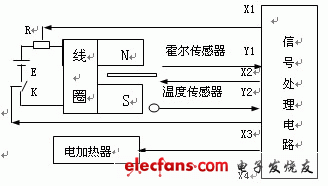 信号处理原理图