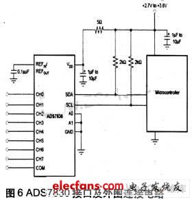 I2C总线