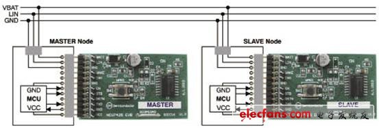 评估板NCV74250V1GEVB建立连接图