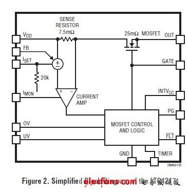 DN466集成热插拔控制器,MOSFET和检测电阻