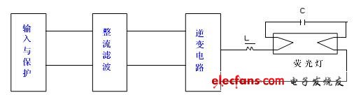 电子镇流器的基本工作原理