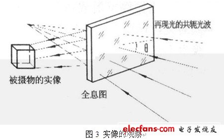 3D全息技术