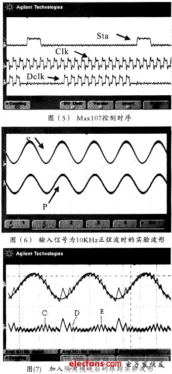 串行ADC