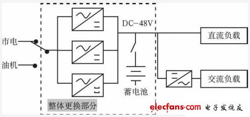 -48 V直流开关电源系统