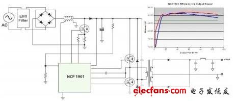 AC-DC