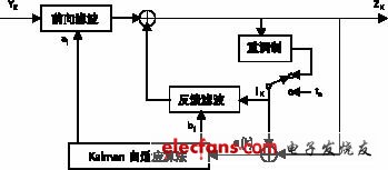 信号解调