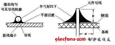 电子制作